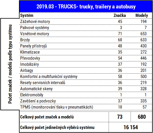 Delphi_2019.03_trucks