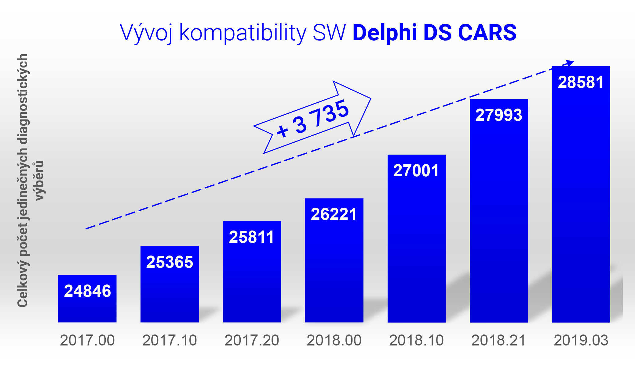 Progres kompatibility CARS