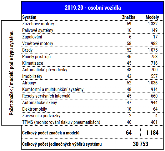 Delphi 2019.20 Cars