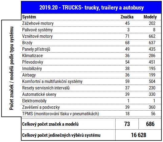 Delphi 2019.20 Trucks