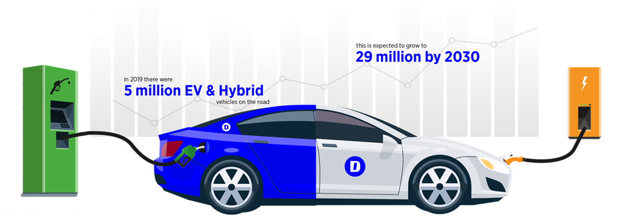 EV Diagnostika elektromobilů