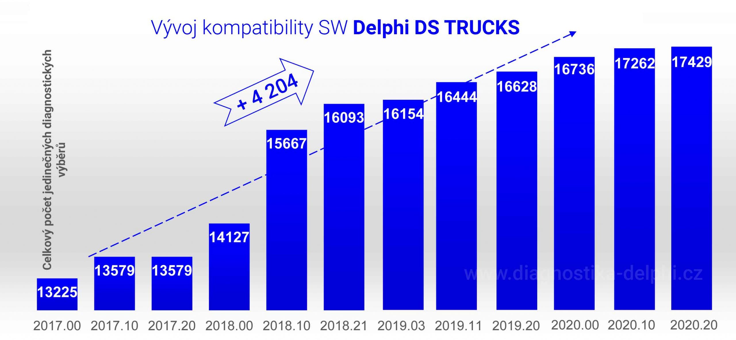 kompatibilita_trucks_2020-20