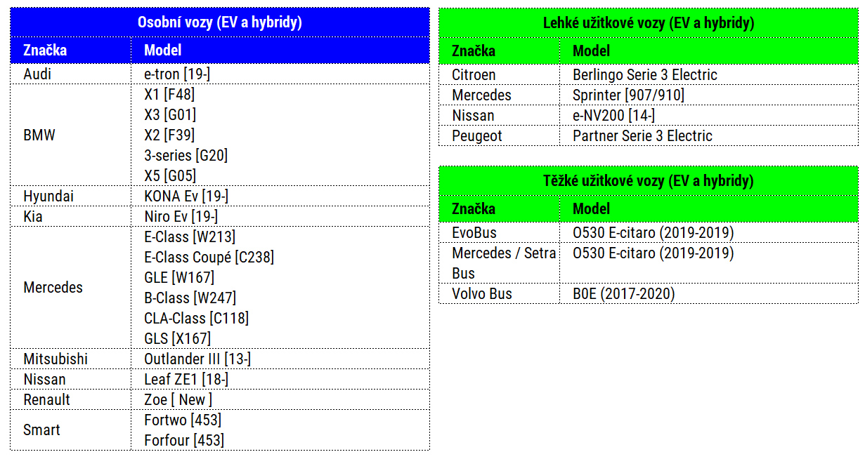 EV Přírůstky v nové verzi 2020.20