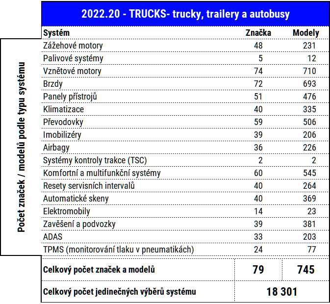 2022-20-trucks