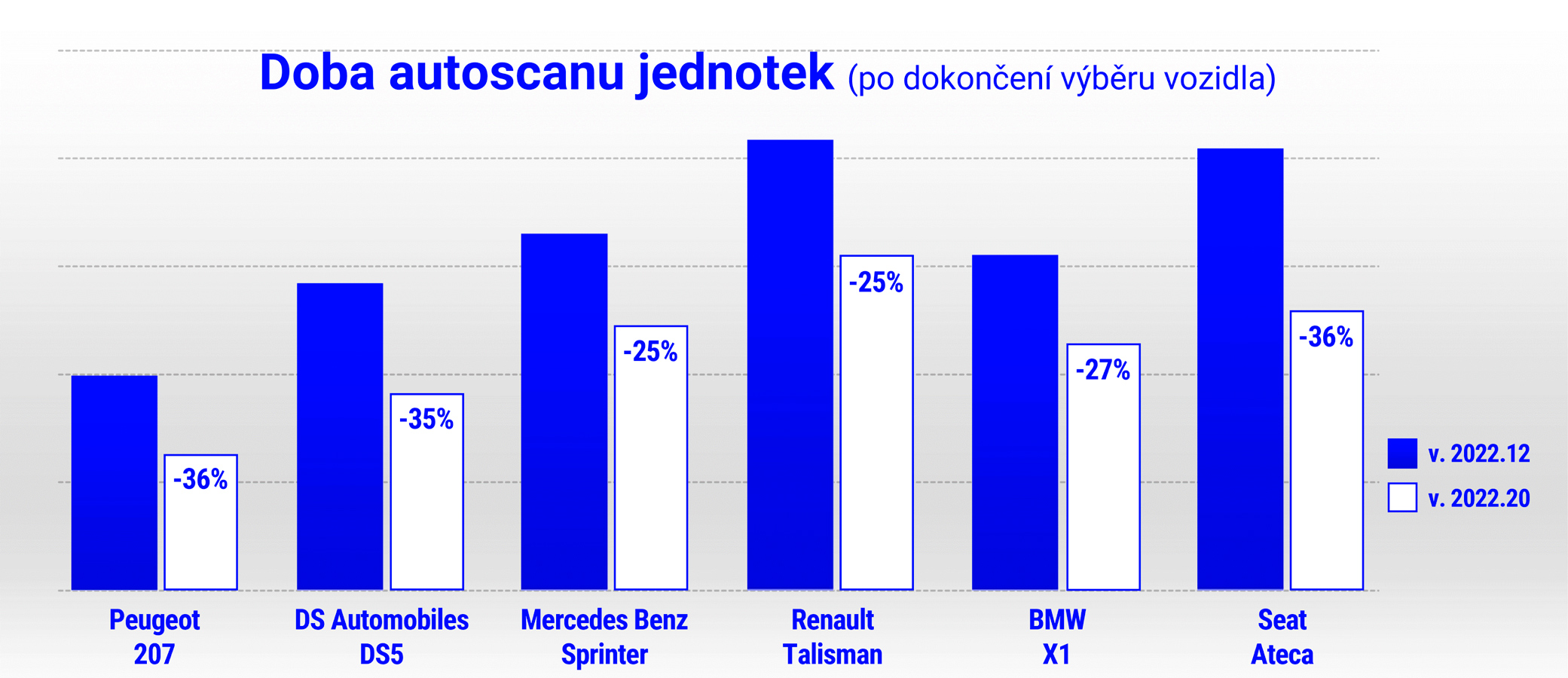 Delphi je nyní rychlejší