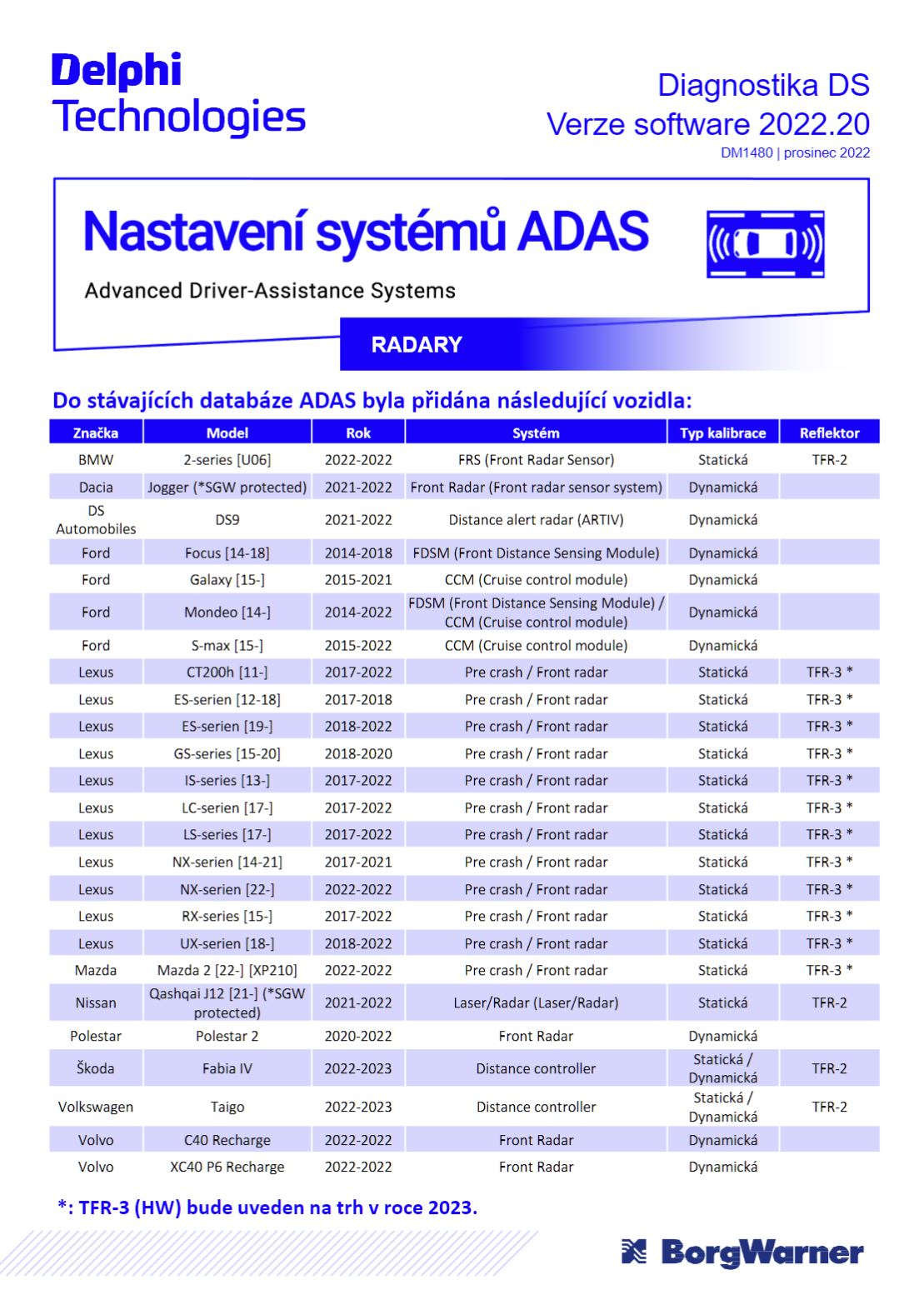 ADAS ADAS