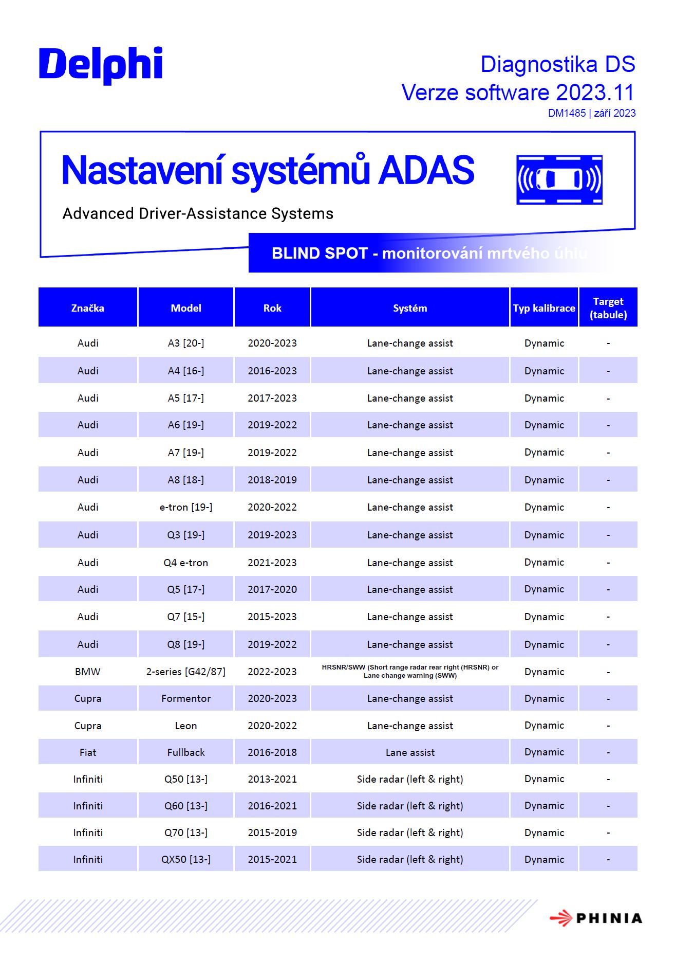 ADAS ADAS