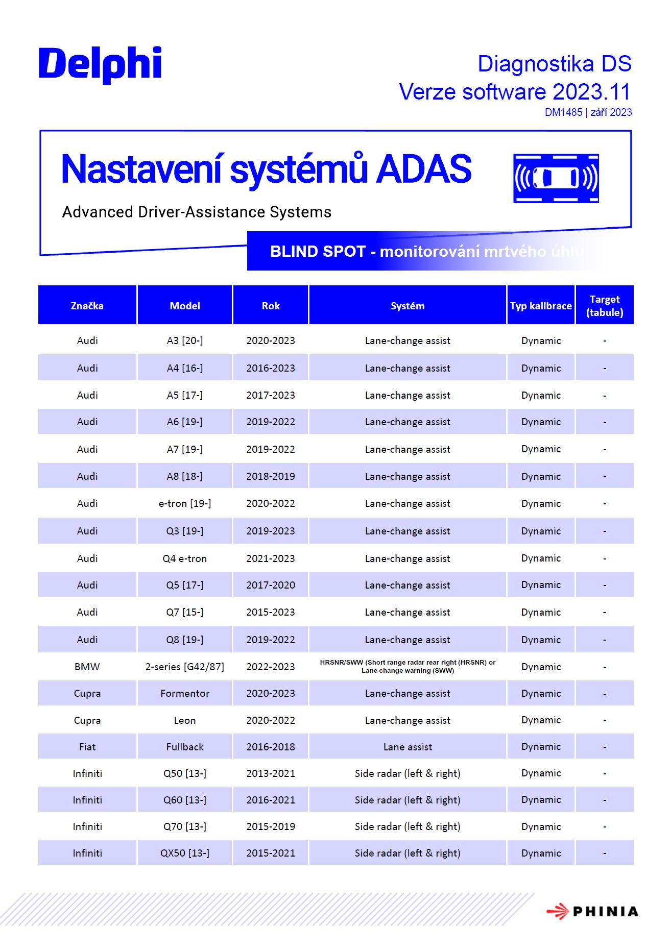 ADAS