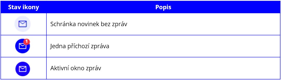 Notifikace