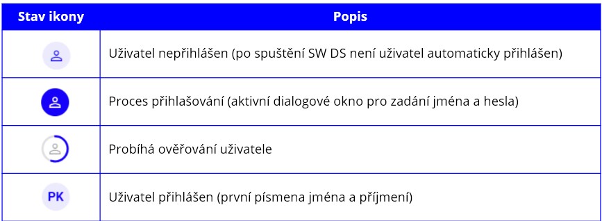 ověření Security Gatewa
